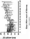 Fig. 07 - BICYCLE TOXIN CONJUGATES AND USES THEREOF