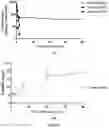 Fig. 08 - BICYCLE TOXIN CONJUGATES AND USES THEREOF