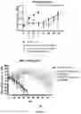 Fig. 10 - BICYCLE TOXIN CONJUGATES AND USES THEREOF