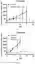 Fig. 12 - BICYCLE TOXIN CONJUGATES AND USES THEREOF