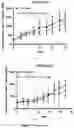 Fig. 13 - BICYCLE TOXIN CONJUGATES AND USES THEREOF