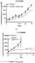 Fig. 14 - BICYCLE TOXIN CONJUGATES AND USES THEREOF