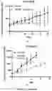 Fig. 17 - BICYCLE TOXIN CONJUGATES AND USES THEREOF