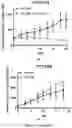 Fig. 18 - BICYCLE TOXIN CONJUGATES AND USES THEREOF