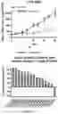 Fig. 19 - BICYCLE TOXIN CONJUGATES AND USES THEREOF