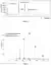 Fig. 04 - PROCESS FOR THE PREPARATION OF LIPIDATED PROTEINACEOUS STRUCTURES