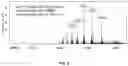 Fig. 05 - PROCESS FOR THE PREPARATION OF LIPIDATED PROTEINACEOUS STRUCTURES
