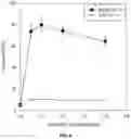 Fig. 08 - PROCESS FOR THE PREPARATION OF LIPIDATED PROTEINACEOUS STRUCTURES