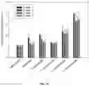 Fig. 13 - PROCESS FOR THE PREPARATION OF LIPIDATED PROTEINACEOUS STRUCTURES