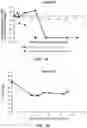 Fig. 09 - METHODS OF PROMOTING LONG-TERM SURVIVAL OF PATIENTS WITH ADVANCED CHEMOTHERAPY-RESISTANT MALIGNANCIES