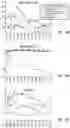 Fig. 11 - METHODS OF PROMOTING LONG-TERM SURVIVAL OF PATIENTS WITH ADVANCED CHEMOTHERAPY-RESISTANT MALIGNANCIES