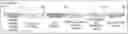 Fig. 01 - CLOSED-ENDED DNA (CEDNA) AND IMMUNE MODULATING COMPOUNDS
