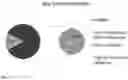 Fig. 04 - BICOMPONENT FIBER-BASED SCAFFOLDS FOR MULTIPLE TISSUE JUNCTION REGENERATION