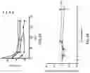 Fig. 41 - Systems, devices and methods for performing medical procedures in the intestine