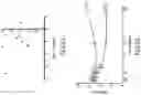 Fig. 43 - Systems, devices and methods for performing medical procedures in the intestine