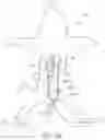 Fig. 71 - Coated Urinary Catheter or Ureteral Stent and Method