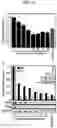 Fig. 14 - Implants for localized drug delivery and methods of use thereof