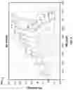 Fig. 04 - Systems and methods for estimating a position of a heart pump