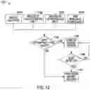 Fig. 14 - High frequency electrostimulation treatment for restless legs syndrome or periodic limb movement disorder