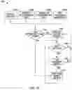 Fig. 15 - High frequency electrostimulation treatment for restless legs syndrome or periodic limb movement disorder