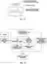 Fig. 23 - High frequency electrostimulation treatment for restless legs syndrome or periodic limb movement disorder