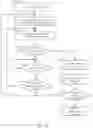 Fig. 10 - Implantable medical device and method for managing advertising and scanning schedules