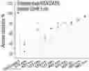 Fig. 01 - Bactericidal methods and compositions