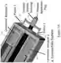 Fig. 07 - ROTATING SHIELD BRACHYTHERAPY APPARATUS AND METHOD