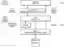Fig. 01 - System and method for gameplay and simulation of investment performance and financial growth over a period of time