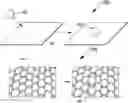 Fig. 01 - Controlled nanoscale-perforated two dimensional materials and membranes