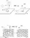 Fig. 03 - Controlled nanoscale-perforated two dimensional materials and membranes