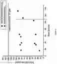Fig. 04 - Desulfurization and Sulfur Tolerant Hydrogenation Processes of Hydrocarbon Feedstocks