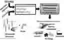 Fig. 01 - Atomically dispersed catalysts to promote low temperature biogas upgrading
