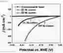 Fig. 09 - Textile material-based porous water splitting catalyst and preparation method therefor