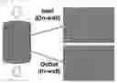 Fig. 08 - Method for coating exhaust gas purification catalyst filter with fixed amount of catalyst slurry