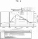 Fig. 05 - Laminate, display including the same, and article including the display