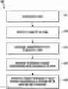Fig. 01 - Methods, apparatuses, and systems for automatically performing sorting operations