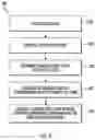 Fig. 06 - Methods, apparatuses, and systems for automatically performing sorting operations
