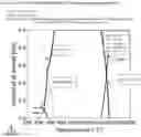 Fig. 03 - Titanium alloys for rapid solidification processing