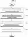 Fig. 02 - Method and system for initialization diagnosis of mobile robot