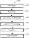 Fig. 01 - Method of manufacturing a load structure
