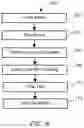 Fig. 05 - Method of manufacturing a load structure