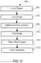 Fig. 06 - Method of manufacturing a load structure