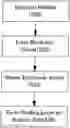 Fig. 01 - In-mold Electronic Structure Using Plating Process and Method Therefor