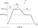 Fig. 03 - Largest empty corner rectangle based process development