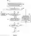 Fig. 10 - Largest empty corner rectangle based process development