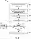 Fig. 11 - Largest empty corner rectangle based process development