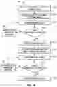 Fig. 12 - Largest empty corner rectangle based process development