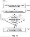 Fig. 13 - Largest empty corner rectangle based process development