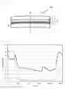 Fig. 02 - Laminated glazing reflecting infrared
